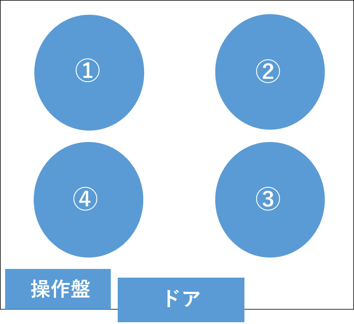 エレベーターポジション