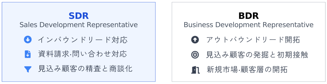SDRとBDRの違い